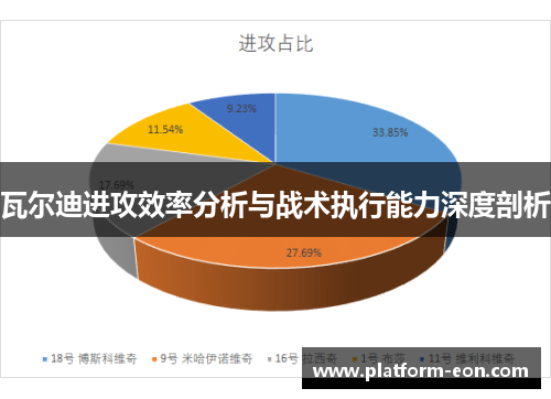 瓦尔迪进攻效率分析与战术执行能力深度剖析