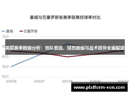 英超赛季数据分析：各队表现、球员数据与战术趋势全面解读