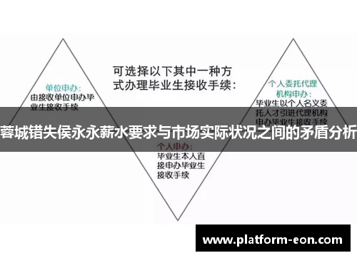 蓉城错失侯永永薪水要求与市场实际状况之间的矛盾分析
