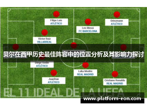 贝尔在西甲历史最佳阵容中的位置分析及其影响力探讨 贝尔在西甲历史最佳阵容中的位置分析及其影响力探讨