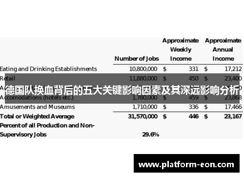德国队换血背后的五大关键影响因素及其深远影响分析