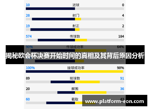 揭秘欧会杯决赛开始时间的真相及其背后原因分析 揭秘欧会杯决赛开始时间的真相及其背后原因分析