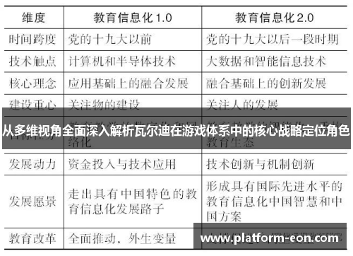 从多维视角全面深入解析瓦尔迪在游戏体系中的核心战略定位角色 从多维视角全面深入解析瓦尔迪在游戏体系中的核心战略定位角色