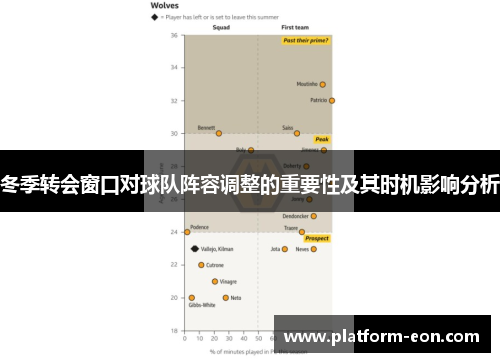 冬季转会窗口对球队阵容调整的重要性及其时机影响分析 冬季转会窗口对球队阵容调整的重要性及其时机影响分析