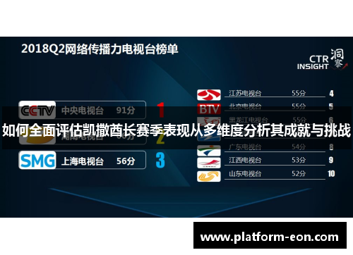 如何全面评估凯撒酋长赛季表现从多维度分析其成就与挑战