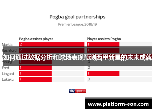 如何通过数据分析和球场表现预测西甲新星的未来成就
